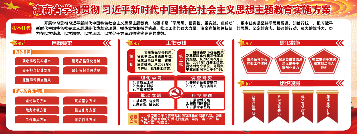 一图读懂 | 海南省学习贯彻习近平新时代中国特色社会主义思想主题教育实施方案